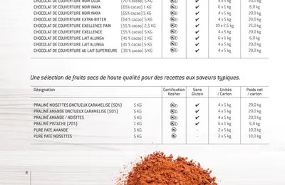 Pistoles chocolat noir 70 % 5 kg