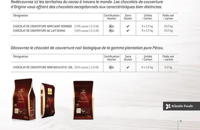 Pistoles chocolat au lait 5 kg