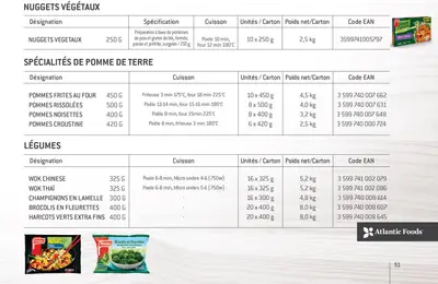 Petits pois 1 kg