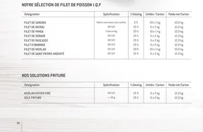 Filets de colin panés 450 g